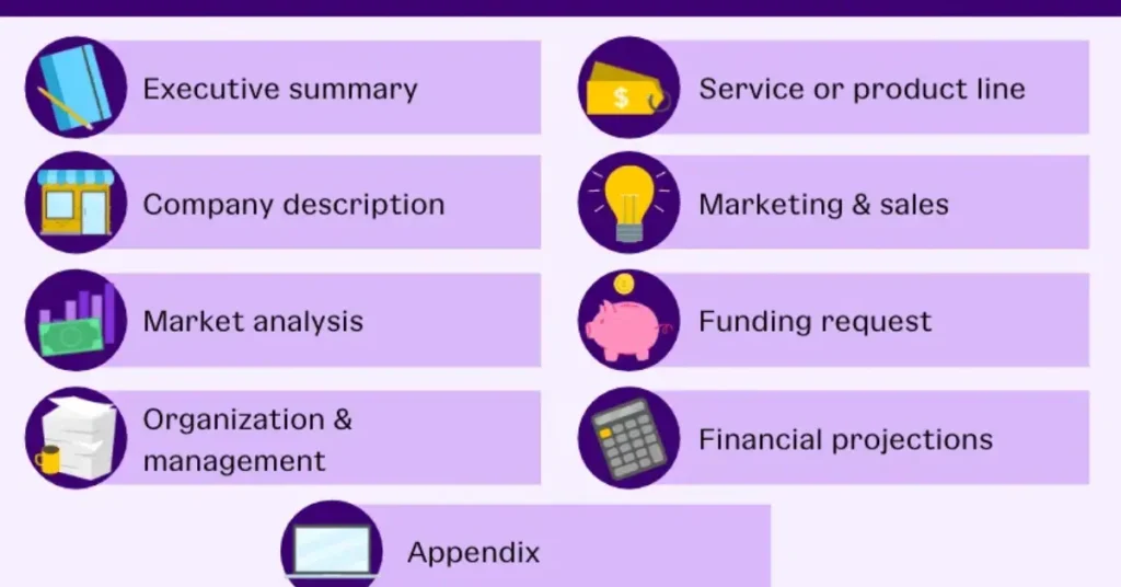 Entrepreneurship Business Plan