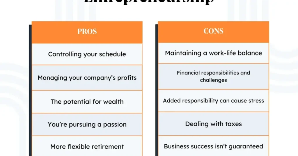 Entrepreneurship vs Business