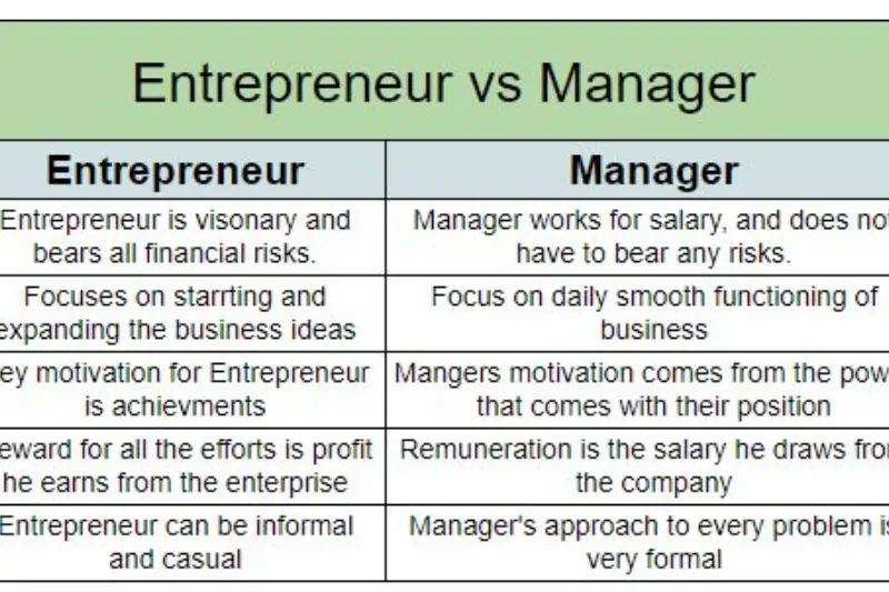 Difference Between Social Entrepreneurship and Business Entrepreneurship