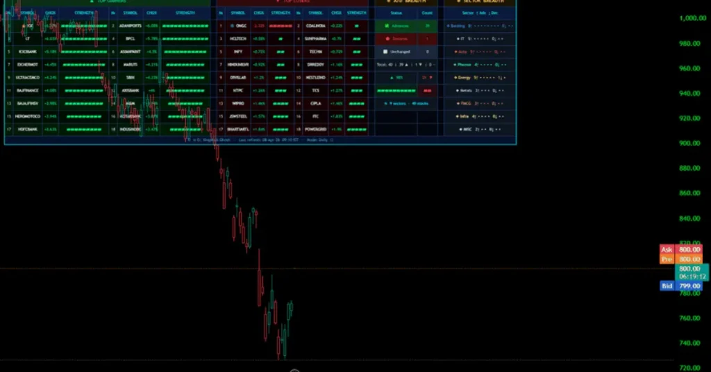 Investing & Trading Guide 2026 Stocks, Policies & Smart Market Tips