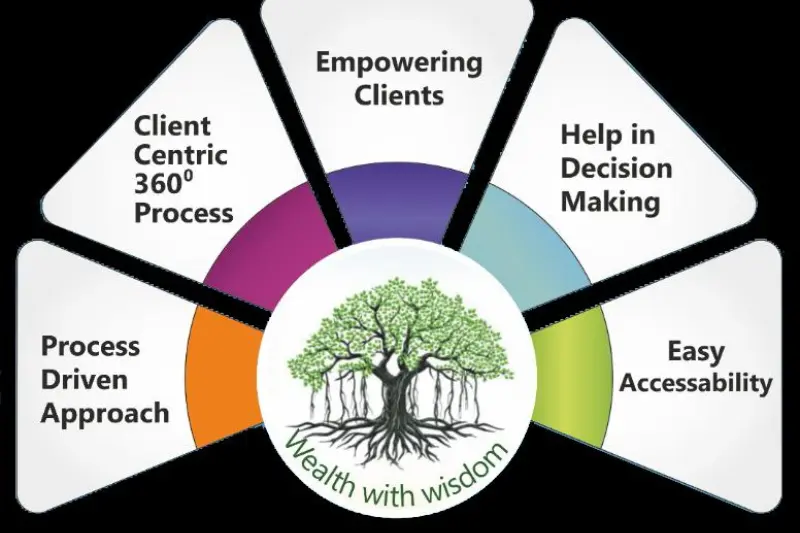 Personal Financial Planning