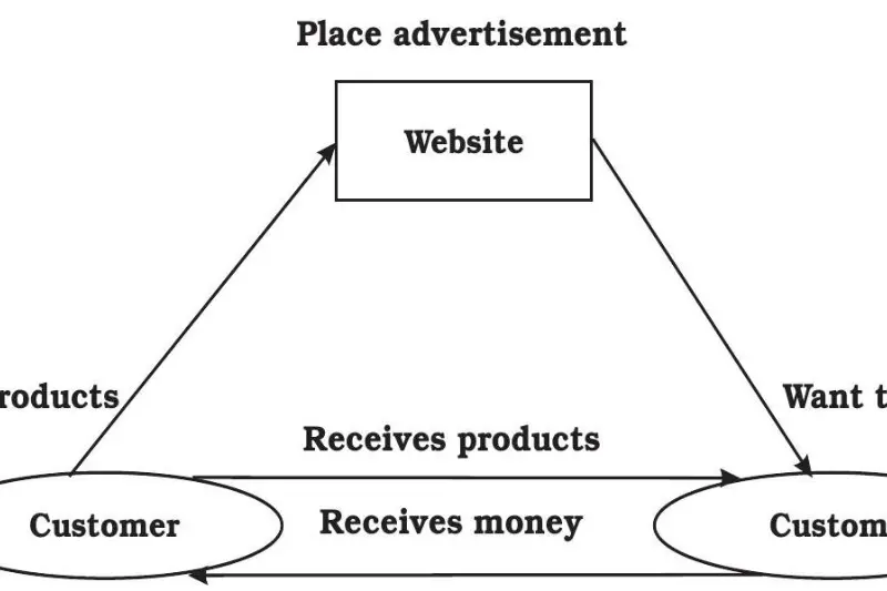 Small Business and Entrepreneurship Class 11