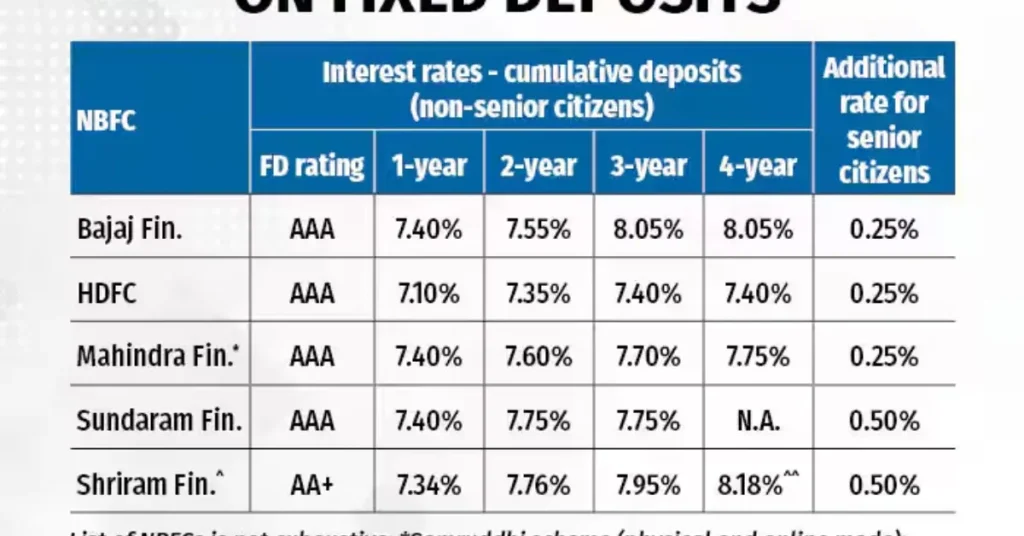 Bajaj Finance Personal Loan Interest Rate