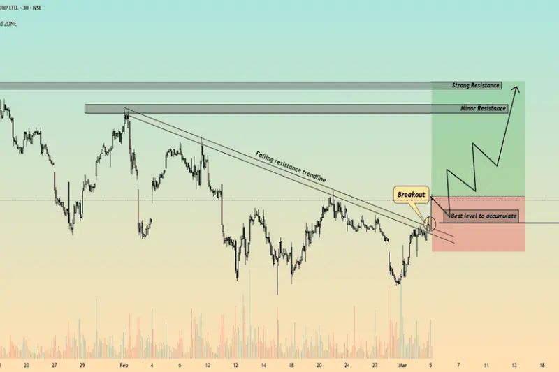 Worth Investment & Trading Co Ltd